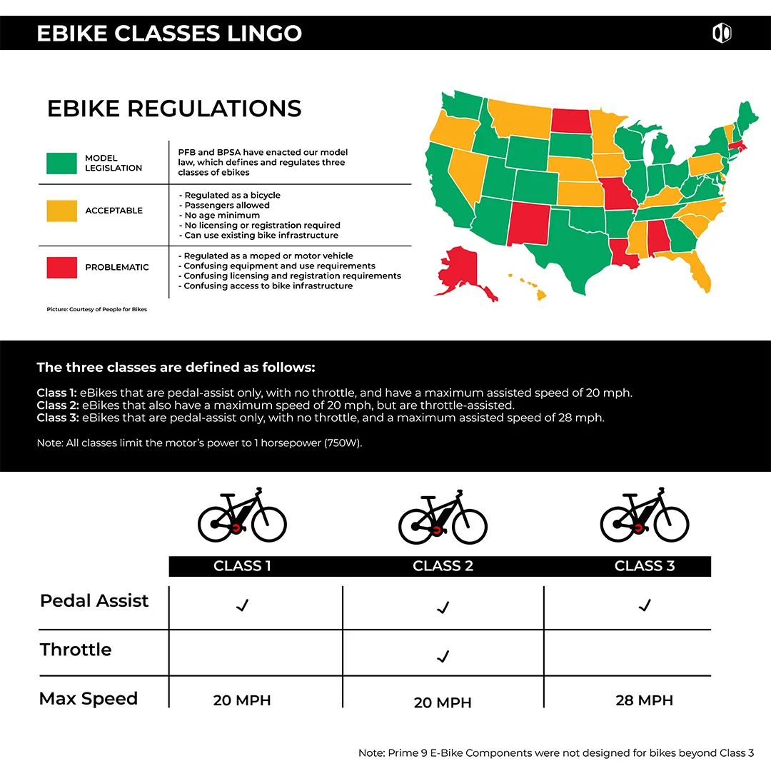 Box Two P9 X-Wide Single Shift E-Bike Groupset